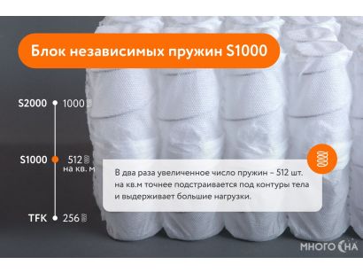 Матрас lonax memory medium mix s1000